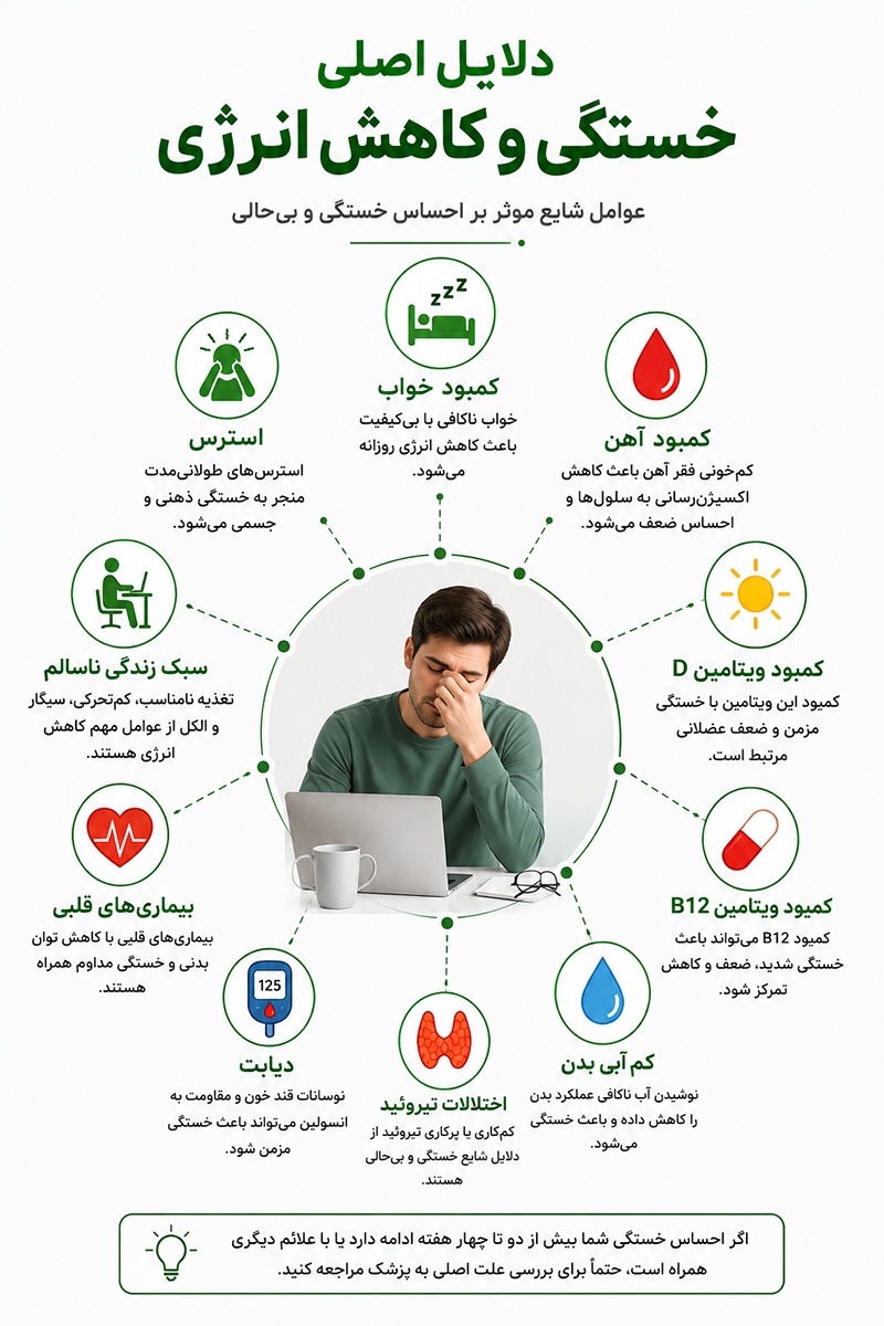 دلایل اصلی خستگی و کاهش انرژی | مرکز دارو